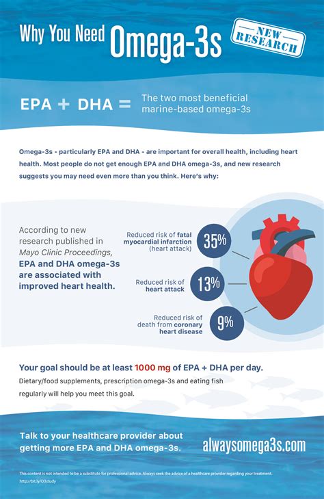 omega 3 for heart disease